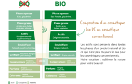 bio 2 organic ingredients